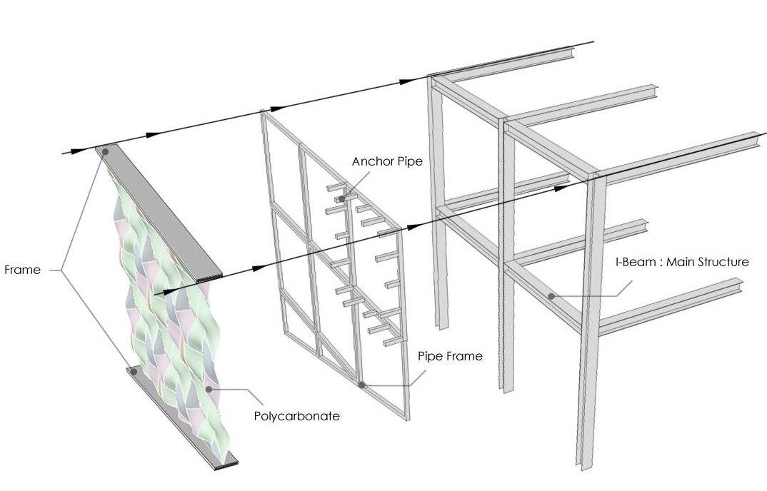 polycarbonate curtain system